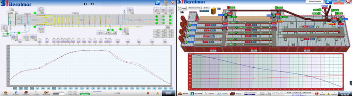 SCADA AUTOMATIC CONTROL