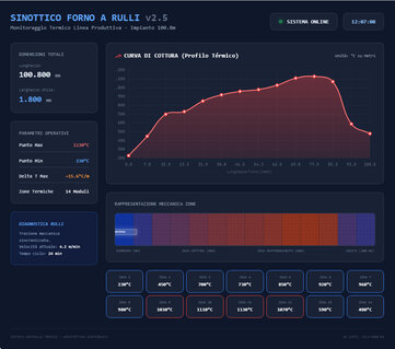 SOFTWARE FOR ROLLER KILNS AND DRYERS